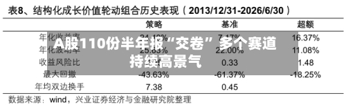 A股110份半年报“交卷” 多个赛道持续高景气-第2张图片
