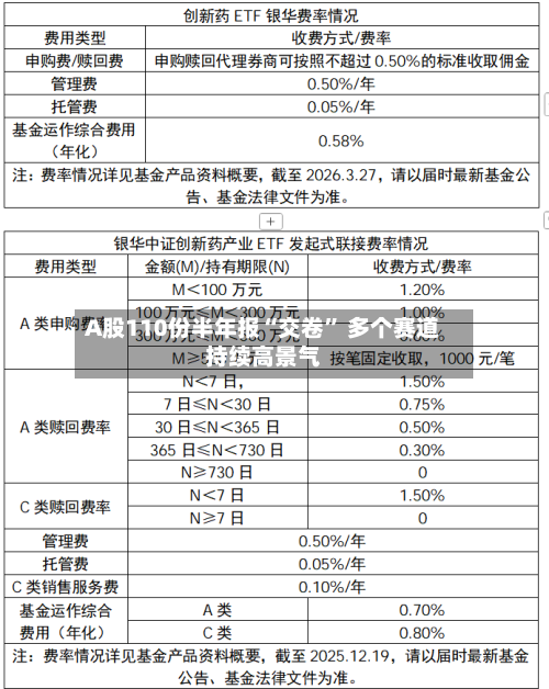 A股110份半年报“交卷” 多个赛道持续高景气-第3张图片