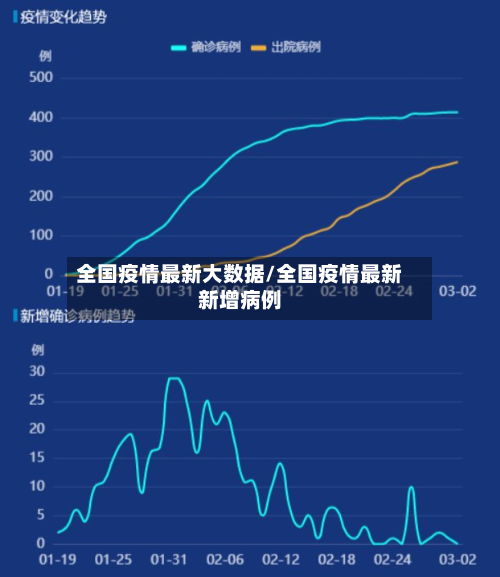 全国疫情最新大数据/全国疫情最新新增病例-第2张图片