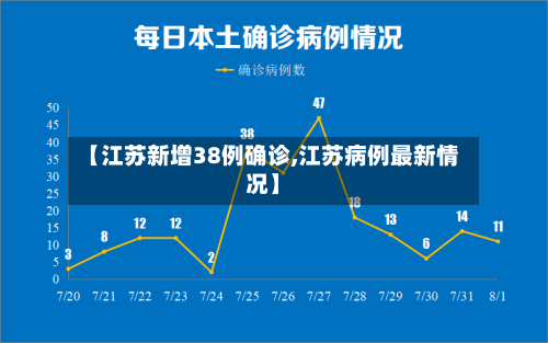 【江苏新增38例确诊,江苏病例最新情况】-第2张图片