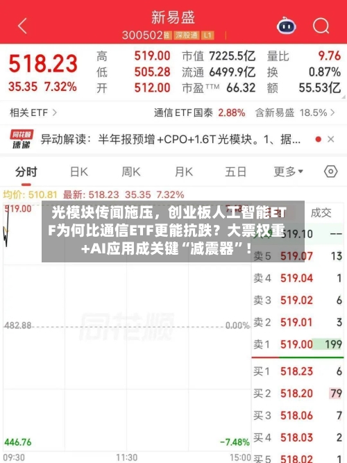 光模块传闻施压，创业板人工智能ETF为何比通信ETF更能抗跌？大票权重+AI应用成关键“减震器”！-第3张图片