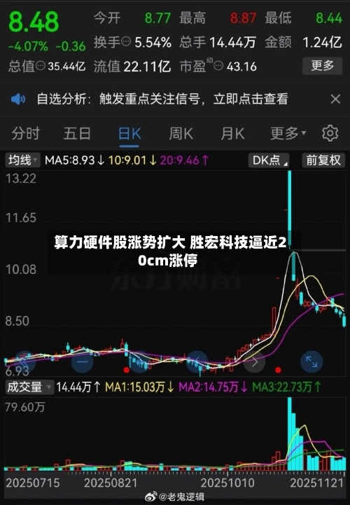 算力硬件股涨势扩大 胜宏科技逼近20cm涨停