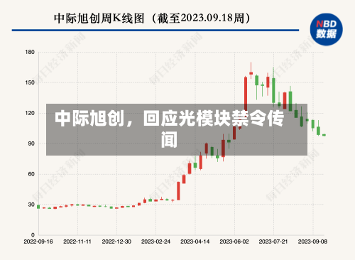 中际旭创，回应光模块禁令传闻-第3张图片