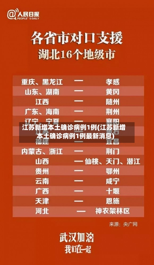 江苏新增本土确诊病例1例(江苏新增本土确诊病例1例最新消息)-第2张图片
