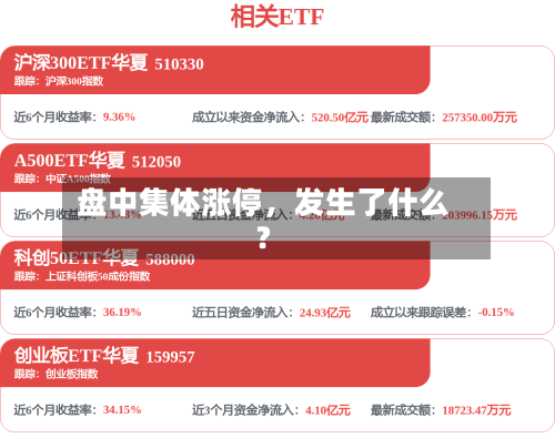 盘中集体涨停	，发生了什么？-第3张图片