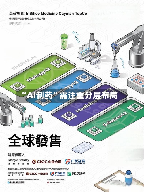 “AI制药”需注重分层布局-第3张图片