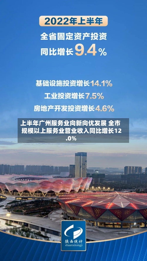 上半年广州服务业向新向优发展 全市规模以上服务业营业收入同比增长12.0%