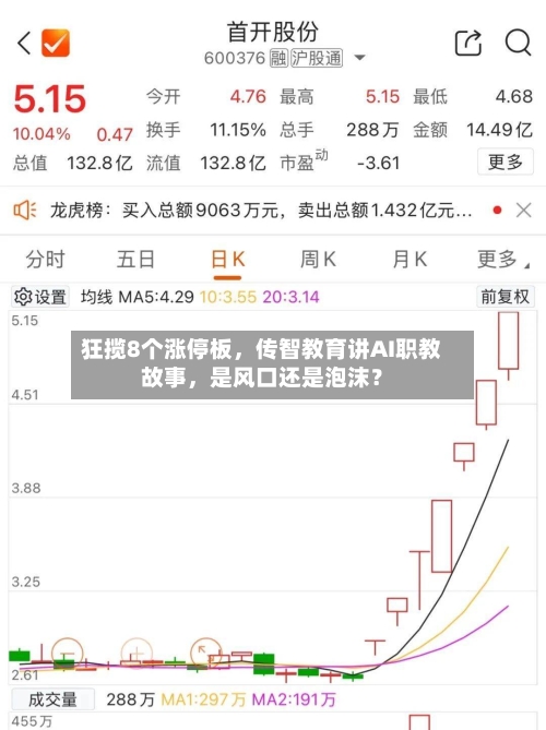 狂揽8个涨停板，传智教育讲AI职教故事	，是风口还是泡沫？-第2张图片