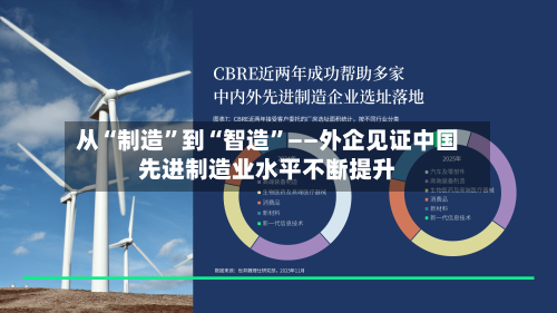 从“制造”到“智造”——外企见证中国先进制造业水平不断提升-第2张图片