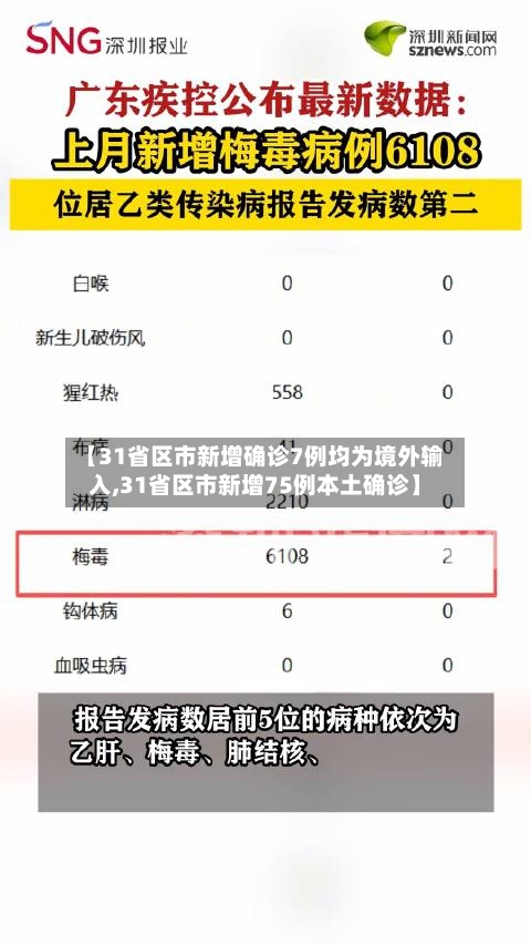 【31省区市新增确诊7例均为境外输入,31省区市新增75例本土确诊】-第2张图片