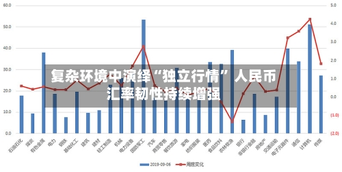 复杂环境中演绎“独立行情” 人民币汇率韧性持续增强-第3张图片