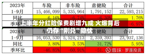 上半年分红险保费剧增九成 火爆背后仍存“刚兑”隐忧-第2张图片