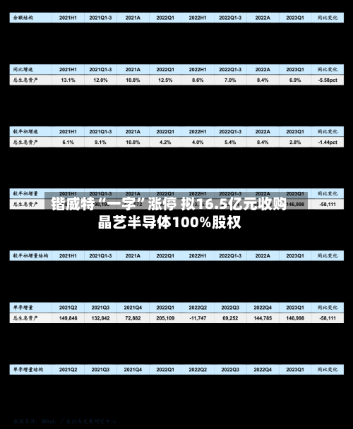 锴威特“一字”涨停 拟16.5亿元收购晶艺半导体100%股权-第3张图片
