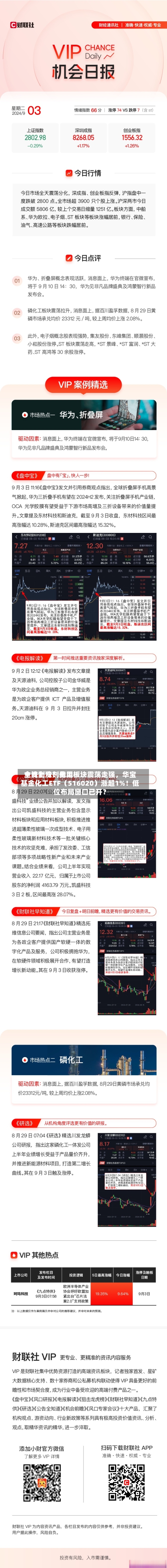 主流制冷剂费用全线上涨！化工板块震荡走强，华宝基金化工ETF（516020）涨超1%！低位布局窗口已开？-第2张图片