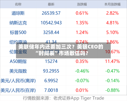 美联储年内还要加三次？美银CEO的“时间表	”市场敢信吗？-第3张图片