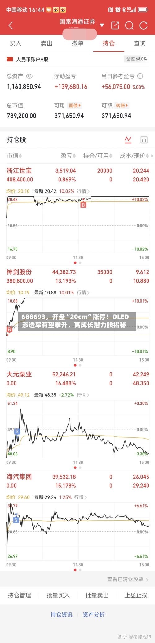 688693，开盘“20cm	”涨停！OLED渗透率有望攀升，高成长潜力股揭秘-第3张图片
