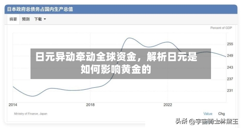 日元异动牵动全球资金，解析日元是如何影响黄金的-第3张图片
