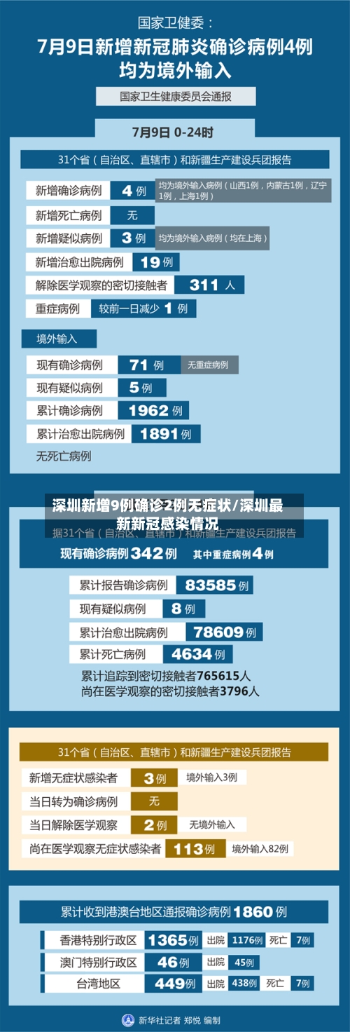 深圳新增9例确诊2例无症状/深圳最新新冠感染情况-第3张图片