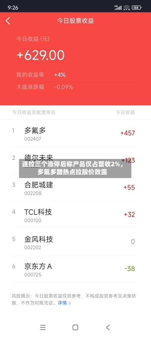 连拉三个涨停后称产品仅占营收2%	，多氟多蹭热点拉股价败露-第2张图片