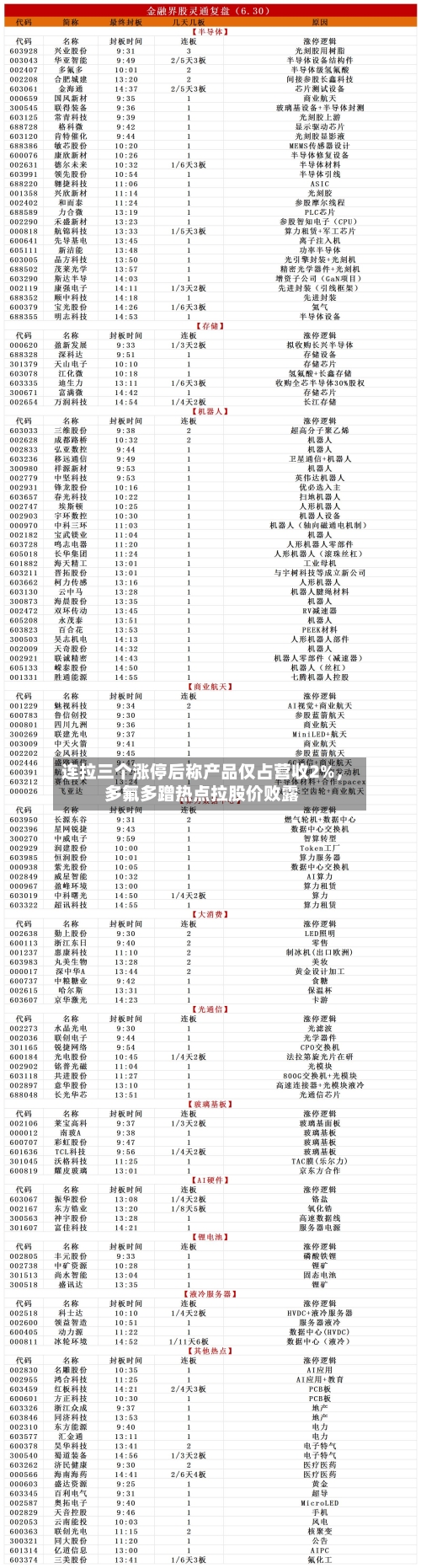 连拉三个涨停后称产品仅占营收2%，多氟多蹭热点拉股价败露-第3张图片