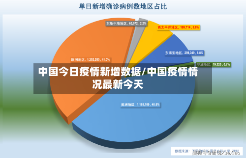 中国今日疫情新增数据/中国疫情情况最新今天-第2张图片