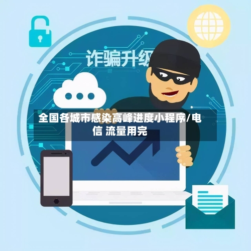 全国各城市感染高峰进度小程序/电信 流量用完-第2张图片