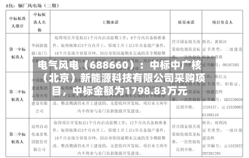 电气风电（688660）：中标中广核（北京）新能源科技有限公司采购项目	，中标金额为1798.83万元-第3张图片