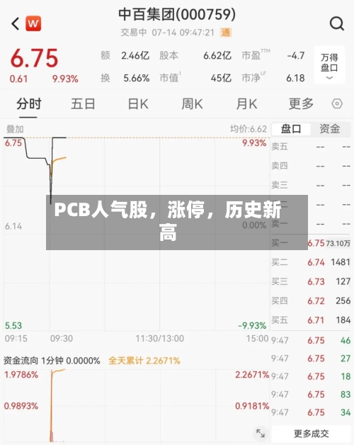 PCB人气股，涨停，历史新高-第3张图片