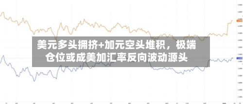 美元多头拥挤+加元空头堆积，极端仓位或成美加汇率反向波动源头-第2张图片