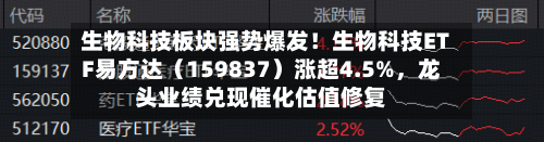 生物科技板块强势爆发！生物科技ETF易方达（159837）涨超4.5%，龙头业绩兑现催化估值修复-第3张图片