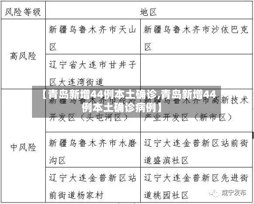 【青岛新增44例本土确诊,青岛新增44例本土确诊病例】