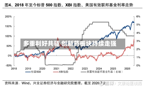 多重利好共驱 创新药板块持续走强