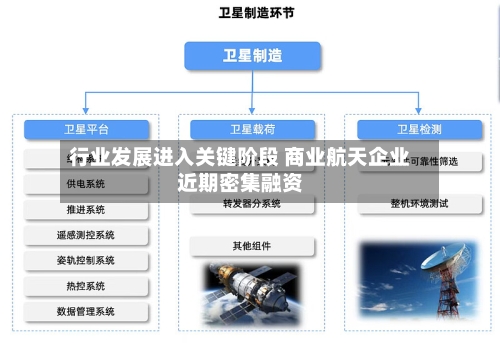 行业发展进入关键阶段 商业航天企业近期密集融资