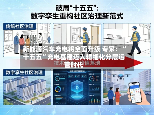 新能源汽车充电将全面升级 专家：“十五五”充电基建迈入精细化分层运营时代