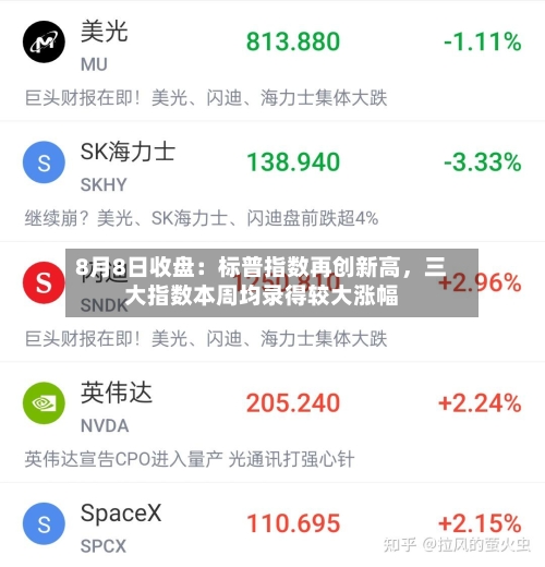 8月8日收盘：标普指数再创新高	，三大指数本周均录得较大涨幅-第2张图片