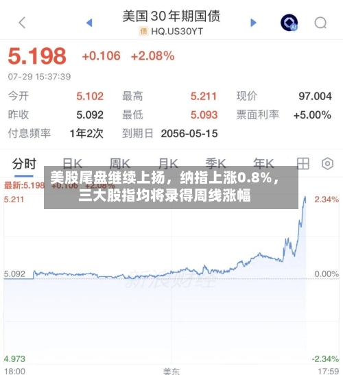 美股尾盘继续上扬，纳指上涨0.8%，三大股指均将录得周线涨幅-第2张图片