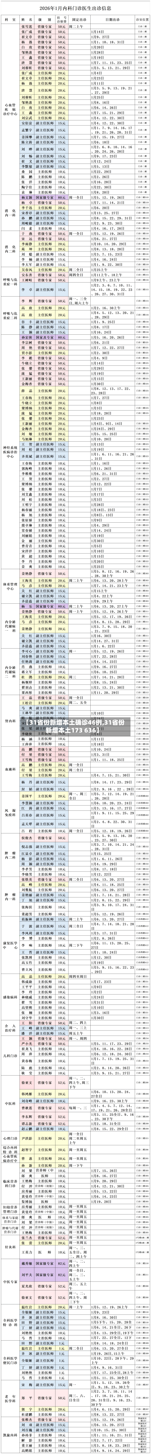【31省份新增本土确诊46例,31省份新增本土173 636】-第3张图片
