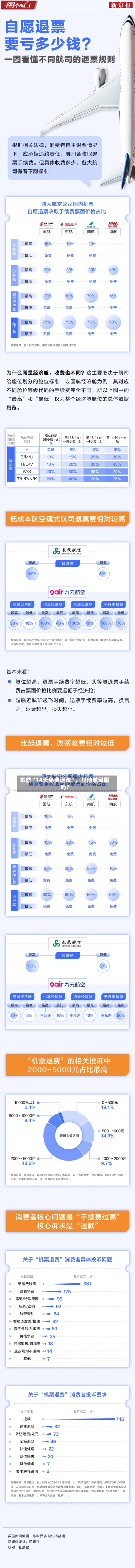 东航“14天免费退改”	，其他航司跟吗？-第3张图片