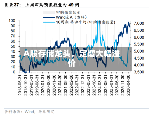 A股存储龙头	，定增大幅溢价-第2张图片