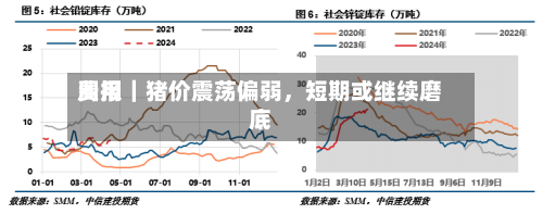 费用周报｜猪价震荡偏弱，短期或继续磨底-第2张图片