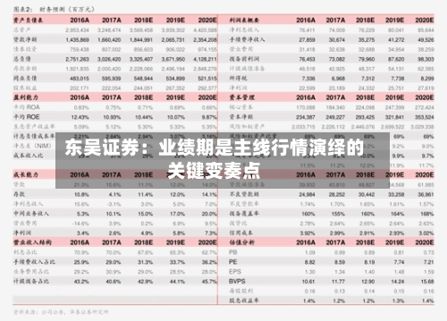 东吴证券：业绩期是主线行情演绎的关键变奏点-第3张图片