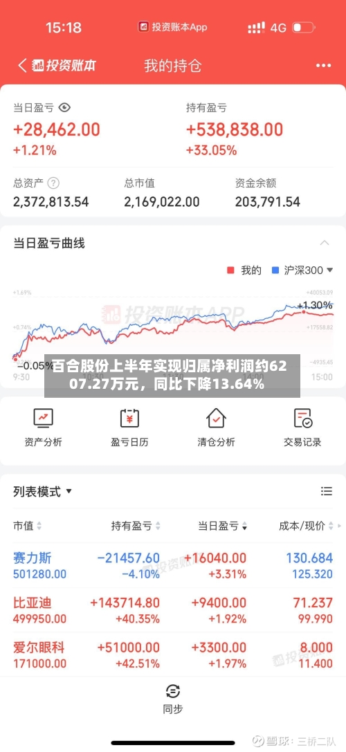 百合股份上半年实现归属净利润约6207.27万元，同比下降13.64%-第2张图片
