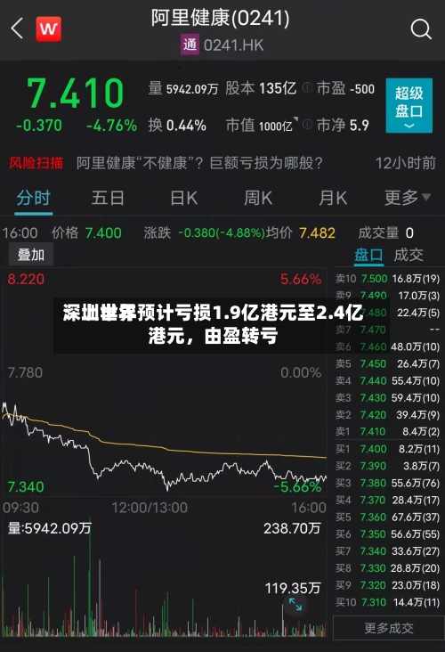 深圳世界：上半年预计亏损1.9亿港元至2.4亿港元，由盈转亏-第2张图片
