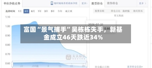 富国“景气捕手”吴栋栋失手，新基金成立46天跌近34%-第2张图片