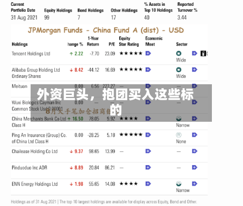 外资巨头，抱团买入这些标的-第3张图片