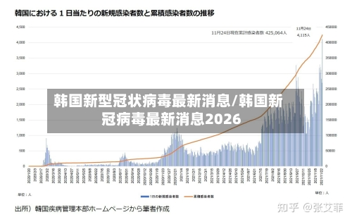 韩国新型冠状病毒最新消息/韩国新冠病毒最新消息2026-第2张图片