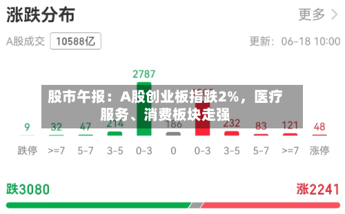 股市午报：A股创业板指跌2%，医疗服务	、消费板块走强-第2张图片