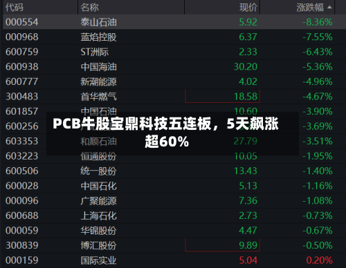 PCB牛股宝鼎科技五连板，5天飙涨超60%-第3张图片