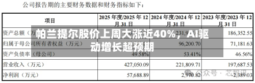 帕兰提尔股价上周大涨近40%，AI驱动增长超预期-第2张图片