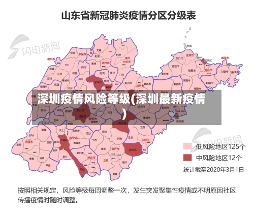 深圳疫情风险等级(深圳最新疫情)-第2张图片